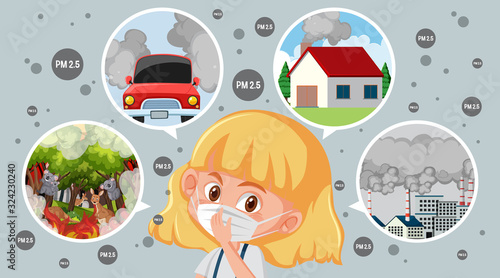 Diagram showing causes of PM 2.5 with girl wearing mask
