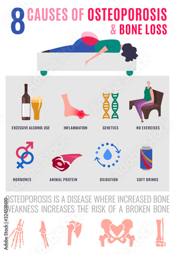 Causes of osteoporosis and bone loss