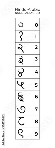 Handmade ink brush numbers 1,2,3,4,5,6,7,8,9,0. Vector calligraphy hindu and arabic numeral system and sign. Calligraphic indian illustration