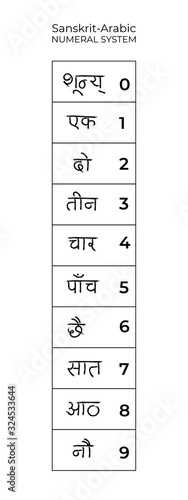 Handmade ink brush numbers 1,2,3,4,5,6,7,8,9,0. Vector calligraphy sanskrit and arabic numeral system and sign. Calligraphic indian illustration