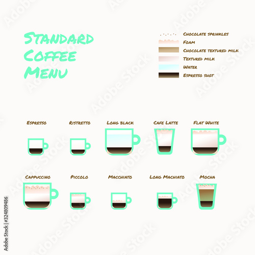 Standard coffee menu for barista training