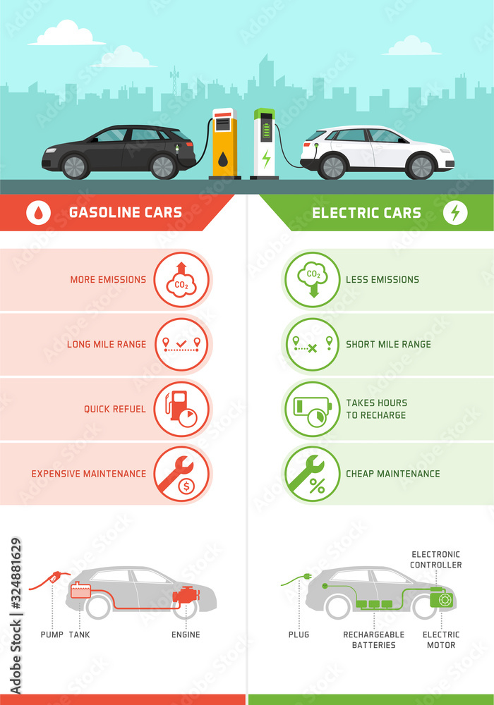 Gasoline cars and electric cars comparison infographic Stock Vector ...