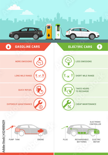 Gasoline cars and electric cars comparison infographic photo