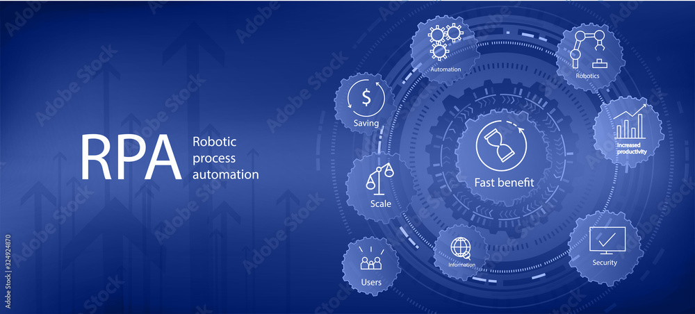 RPA, robotic process automation. Web page template. The concept of innovative RPA process automation technology. Vector illustration