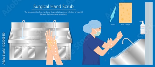 surgical hand scrub procedure operating rooms prevent harmful bacteria