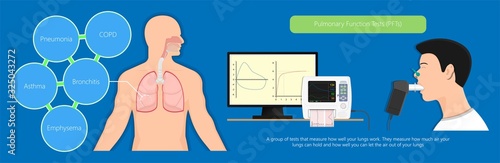 pulmonary lung medical pulmonary function test measure diagnostic treat cardiopulmonary total capacity TLC bullous emphysema PFT asbestos fibers photo