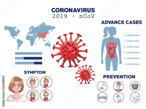 coronavirus infographic with symptom and prevention