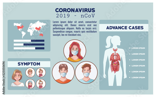 coronavirus infographic with symptom and prevention