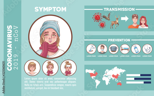 coronavirus infographic with symptom and prevention