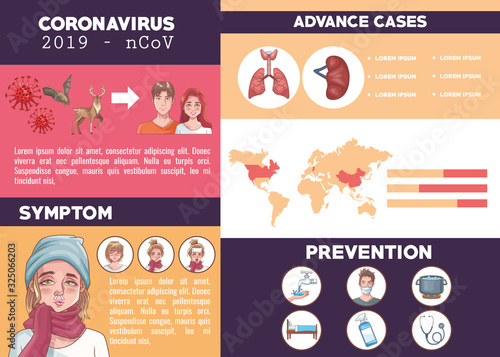 coronavirus infographic with symptom and prevention