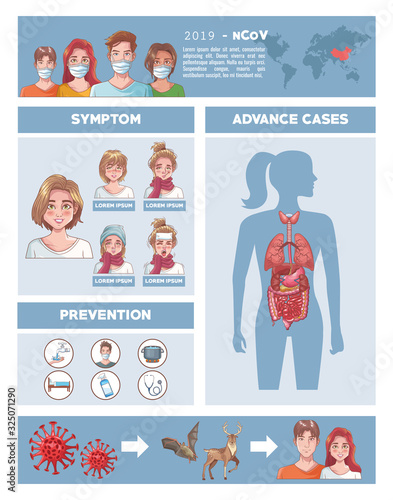 coronavirus infographic with symptom and prevention