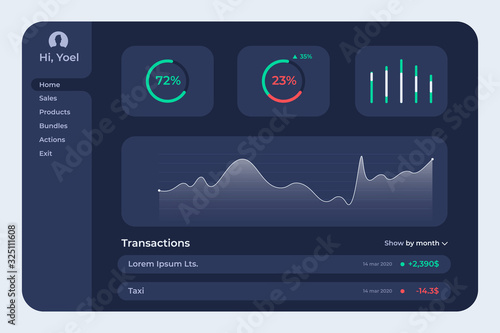 UX UI design business infographics template. User admin panel template of big data monitoring, user dashboard ui design for any web site purposes