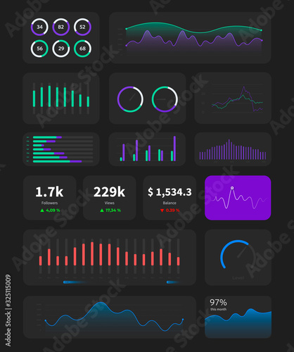 UX UI admin panel template, website user dashboard with graphics, statistic bars, diagram etc. Admin panel panel hud diagram. Data screen with ui panel, graphs, charts