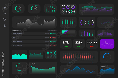 UX UI admin panel template, website user dashboard with graphics, statistic bars, diagram etc. Admin panel panel hud diagram. Data screen with ui panel, graphs