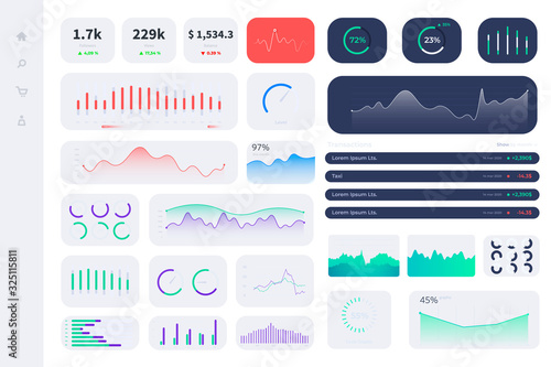 UX UI admin panel template, website user dashboard with graphics, statistic bars, diagram etc. Admin panel panel hud diagram. Data screen with ui panel, graphs, charts