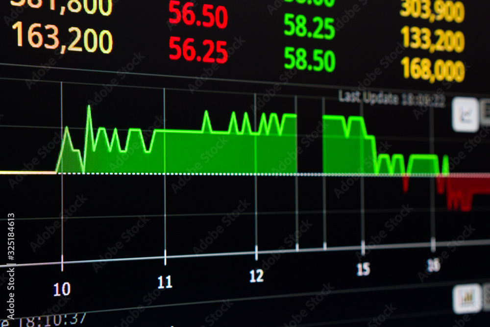 Stock Graph exchange market display screen board Stock Graph exchange market display screen board