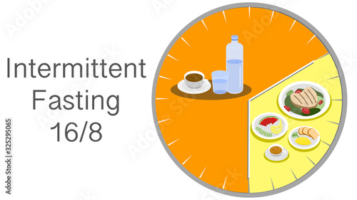 Intermittent fasting concept : IF 16 hours of fasting with 8 hours for eating, Loosing weight and healthy eating habit for productiveness. Vector illustration and flat design
