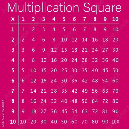 Multiplication Square. School vector illustration with black numbers on a pink background. Multiplication Table. Poster for kids.