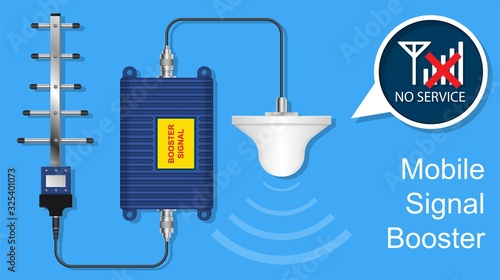 Mobile Cell Cellular Phone 3G 4G LTE Wireless Tower RF Receiver Signal Booster Amplifier Repeater Directional Antenna Jammer