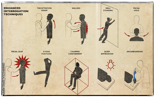 Enhanced interrogation techniques. Specific interrogation forms of the intelligence forces. Subjects detained on terrorist charges