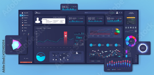 Modern dashboard design, Mockup beautiful and thoughtful admin panel. UI, GUI template (graphic, data, charts, infographics and diagrams) in flat style. Analytics admin dashboard. Vector