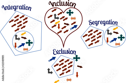 Inclusion, Exclusion, Integration, Segregation in society. What are the differences? This vector is useful for brochures, printed book, ebook, digital book, poster, etc.