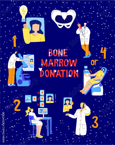 Vector infographic stages bone marrow donation, lettering. Read image clockwise. Bone from which pelvic cells are taken, donor can choose to donate peripheral blood. Web design, banners, postcards,etc