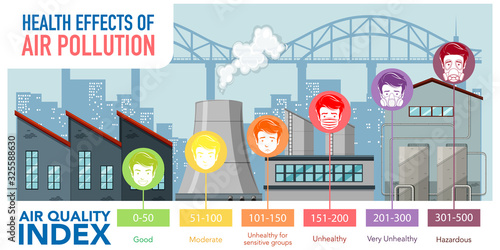 Air quality index with color scales showing from good to harzardous photo