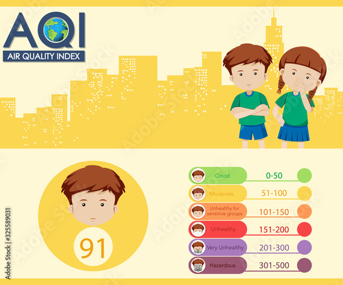 Diagram showing air quality in the city
