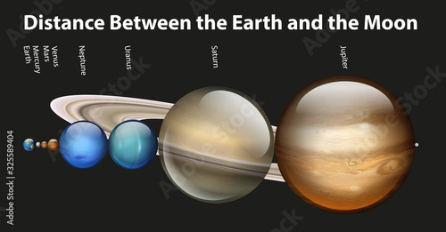 Diagram showing different planets in the solar system