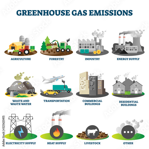 Greenhouse gas emissions vector illustration collection