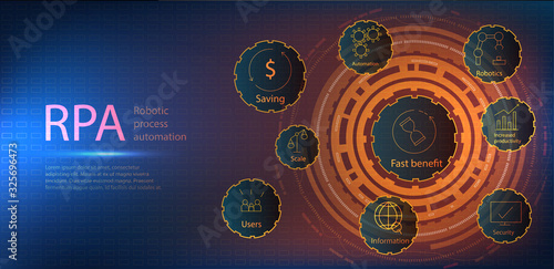 RPA, robotic process automation. Web page template. The concept of innovative RPA process automation technology. Vector illustration