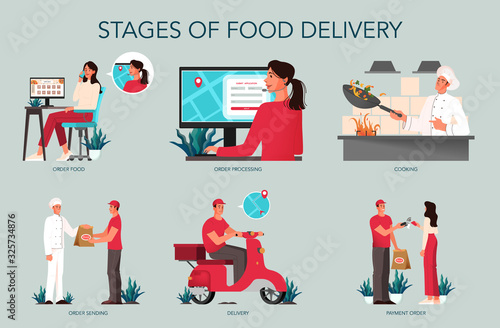 Food delivery from food service to client set. Woman ordering food