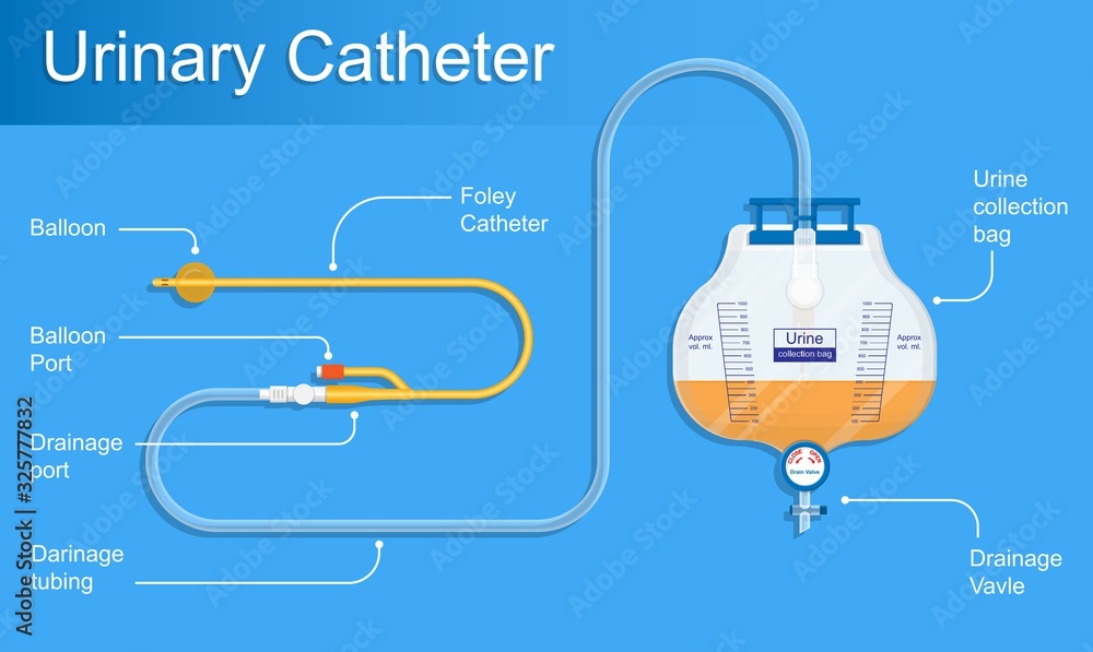 Urine bag medical treatment drainage bladder rubber flexible body