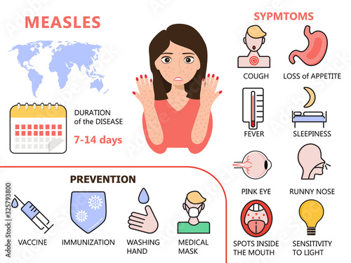 Measles infographic concept vector. Infected human with papules on the skin. Rubeola symptoms and complications illustration. Agitation of vaccination and prevention of measles