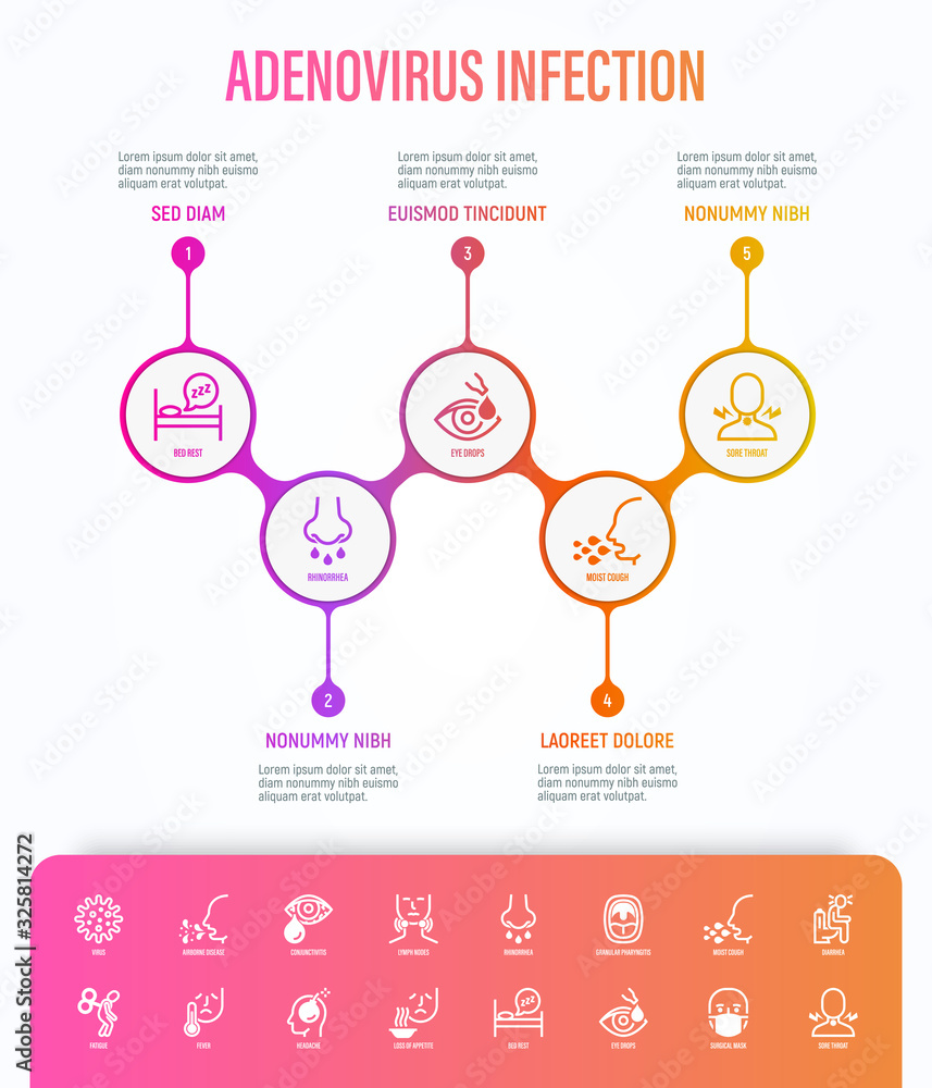 Vecteur Stock Adenovirus infection infographics with thin line icons