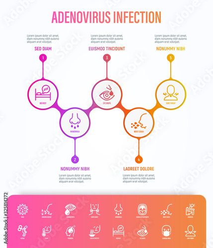 Adenovirus infection infographics with thin line icons. Airborne disease, lymph nodes, fever, headache, runny nose, moist cough, surgical mask, sore throat. Vector illustration of coronavirus symptoms
