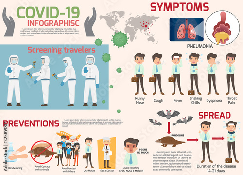 Coronavirus : CoV infographics elements, human are showing coronavirus symptoms and risk factors. health and medical. Novel Coronavirus 2019. Pneumonia disease. CoVID-19 Virus outbreak spread.