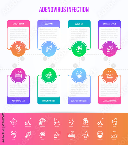 Adenovirus infection infographics with thin line icons. Airborne disease, lymph nodes, fever, headache, runny nose, moist cough, surgical mask, sore throat. Vector illustration of coronavirus symptoms