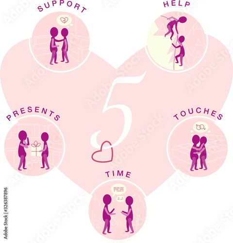 5 languages of love. Support, time, presents, touches, help. How to show your love. Flat illustration. Icons. Valentine's day.