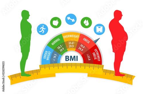 Body mass index. Weight loss. Body with different weight. Man with different obesity degrees. Vector illustration.