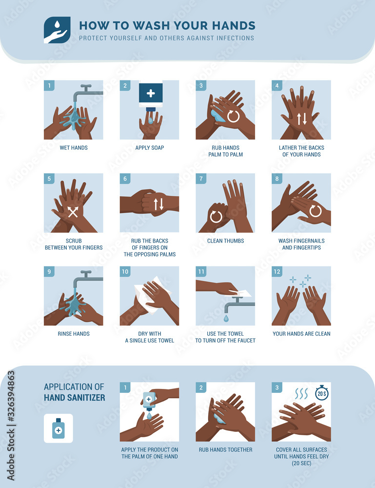 How to wash your hands