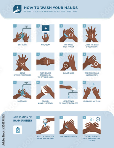 How to wash your hands