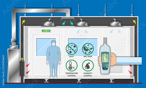 Clean room industry particles lab equipment machine worker measure device ISO standard