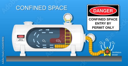 Confined space safety workplace industry