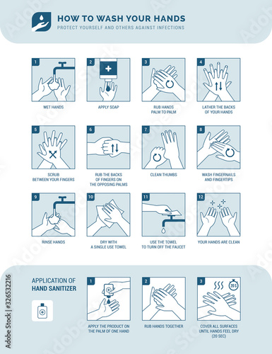 How to wash your hands