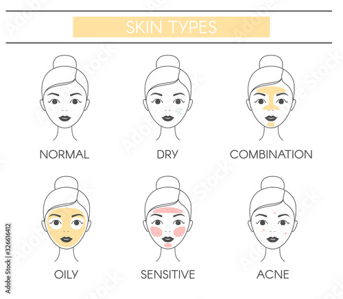 Basic skin types normal, dry, combination, oily, sensitive and acne. Line vector elements on a white background. photo