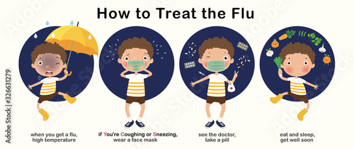 Children get sick, high temperature, how to treat the flu, cartoon character, illustration, Vector