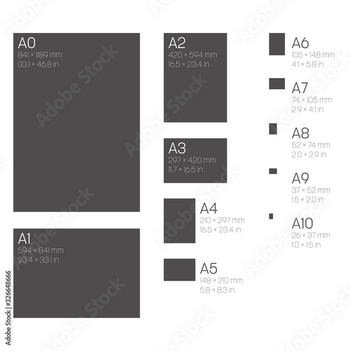 A Series Paper Sizes. With labels and dimensions in milimeters and inches. Simple flat vector illustration photo