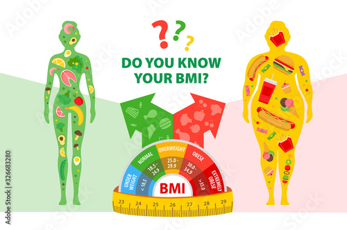 Weight loss. Body mass index. The influence of diet on the weight of the person. Before and after diet and fitness. Fat and thin woman. Blank space for your content, template.